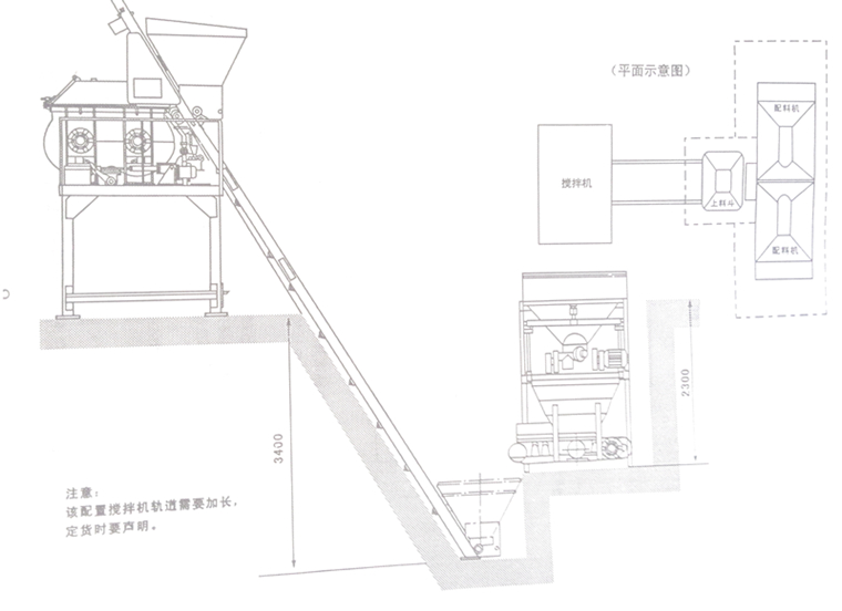 pld800配料机与js500搅拌机组合安装图 1.pld800型配料机两仓价格?